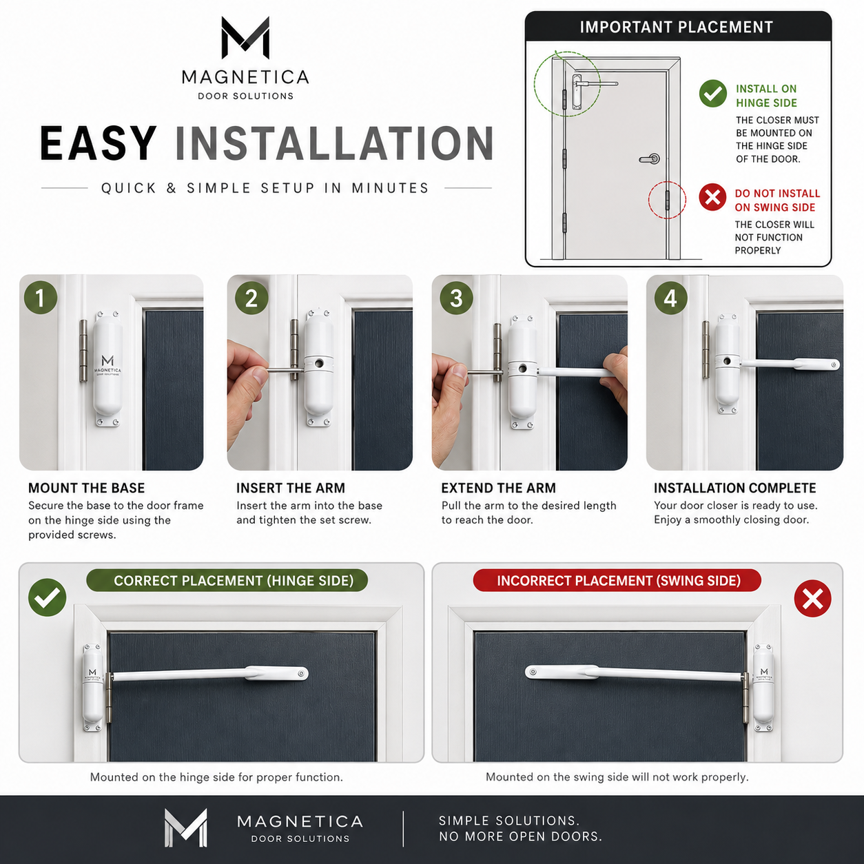 Magnetica™ Self-Closing Door Device